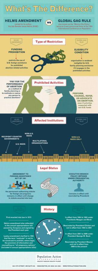 HelmsInfo vs gag rule